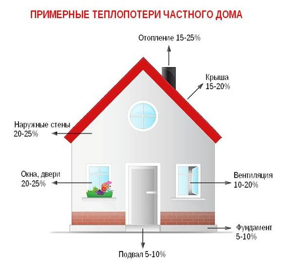 Потери тепла в домах: Экологические последствия и пути их решения